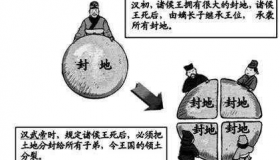 推恩令