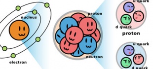 1897年5月27日：英国物理学家约翰·科克罗夫出生
