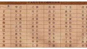 为什么庚子年必有大乱