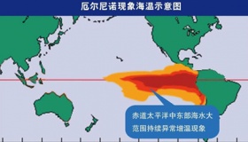 2020年的夏季气温会比2019年热吗