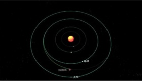 天问一号累计飞行1亿千米