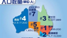 澳大利亚人口2019总人数