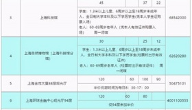 上海迪士尼等69家景区门票半价