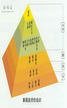 三公九卿制的三个官职