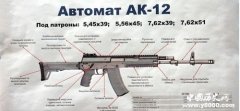 AK-12：俄罗斯的第五代AK