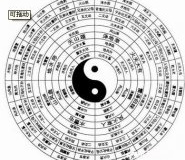 解密《周易》所蕴含的哲学理论