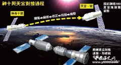 天宫一号与神舟十号成功实现自动对接