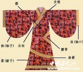 中国的传统服装衣襟左右之分