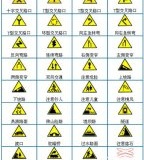 驾照还没考的朋友有福了，史上最全的驾照考试秘笈