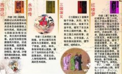 《四大名著》开篇诗词中的警世箴言