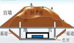 秦始皇陵为什么难以发掘？