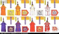 八旗军是哪八旗，哪旗地位最高？