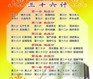 “三十六计”分别是什么？这个说法始于何吋