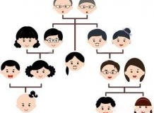 诛九族会死多少人？