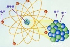 约翰道尔顿完成《化学哲学新体系》的研究