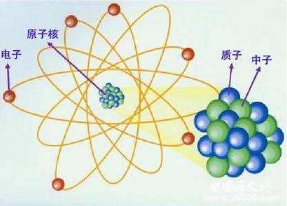 约翰61道尔顿就不用亲眼见到原子,便能推断原子的存在