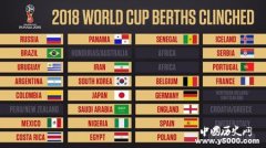 2018俄罗斯世界杯28支球队出线