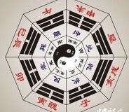 天干地支与五行方位时间的关系