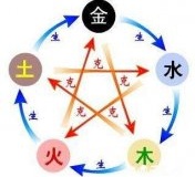 阴阳五行生克变化和关系