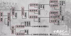 民国二十大派系军阀人物介绍