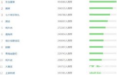 西宁的土特产大全