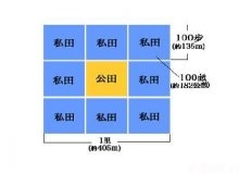 井田制在古代存在吗