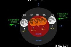 月全食红月亮的观看拍摄技巧介绍