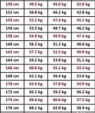 女生标准体重表