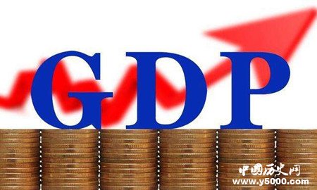 中国GDP的历史