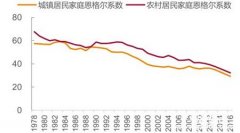 恩格尔系数是什么