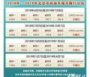 北京尾号限行政策延长时间表
