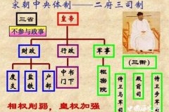 二府制是什么制度