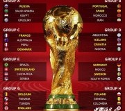 2018俄罗斯世界杯分组情况
