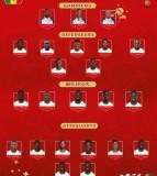 俄罗斯世界杯塞内加尔23人名单