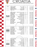 俄罗斯世界杯克罗地亚23人名单