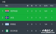 阿根廷的出线形势