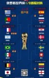 世界杯16强产生