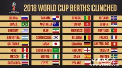 世界杯八强席位是哪几个