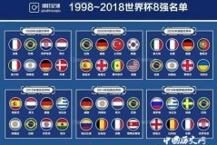 历届世界杯八强比分