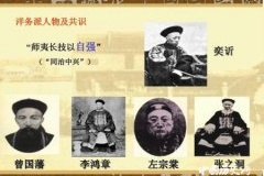 为什么进行洋务运动结果怎么样