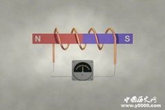 电磁感应谁发明的