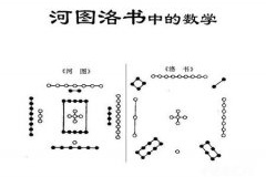 河图洛书为什么被称为千古奇书