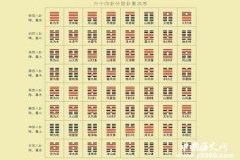 八卦为什么又分六十四卦