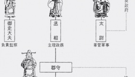 丞相是什么时候设立的 又是什么时候废除的？