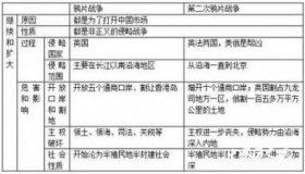 百年历程中我国是怎样废除不平等条约的？