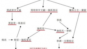 唐朝时所谓的“关陇集团”是什么意思？