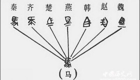 秦始皇在文化方面实施了什么政策？书同文是什么意思？
