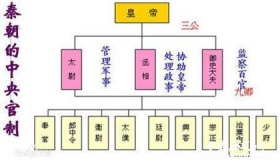 三公九卿制度是什么意思？三公九卿有哪些作用？