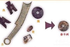 秦始皇在经济贸易上实施了哪些政策？有哪些历史影响？