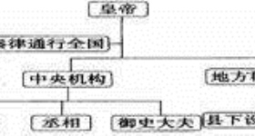 东汉建立后刘秀实行了什么样的政治经济制度？